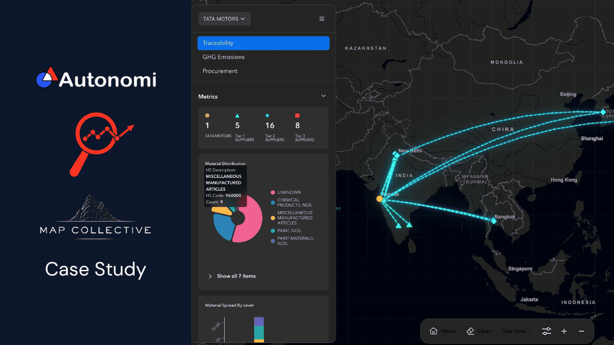 Global supply chain traceability map and metrics.